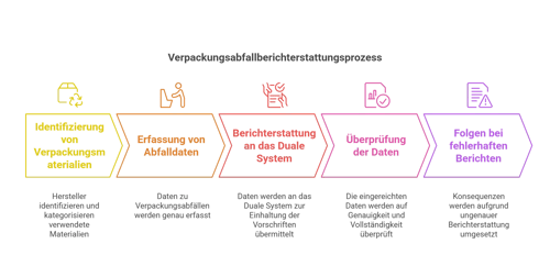 Präzise Verwaltung von Artikelspezifikationen in der Lebensmittelindustrie - visual selection (2)