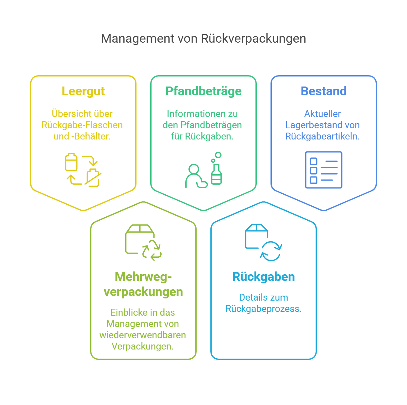 Präzise Verwaltung von Artikelspezifikationen in der Lebensmittelindustrie - visual selection (3)